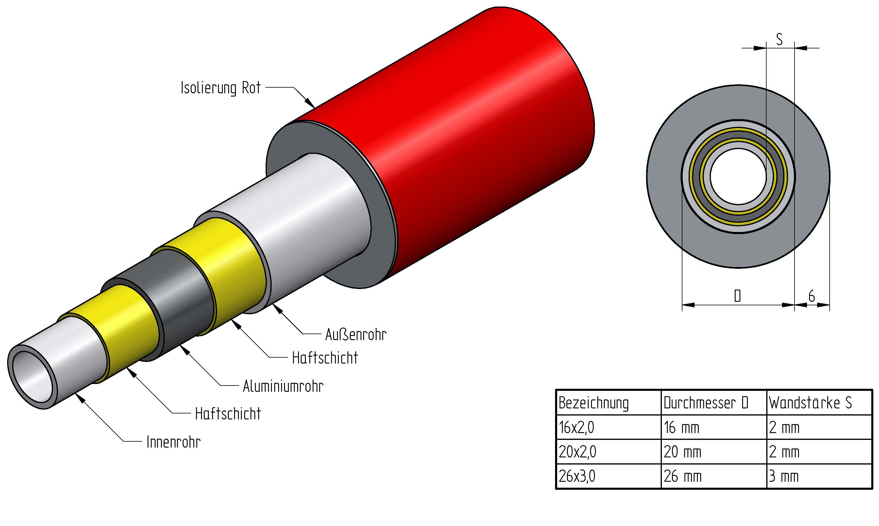 50m Rolle Aluverbundrohr 16 x 2,0mm mit 6mm roter Isolierung und DVGW-Zulassung – Bild 2